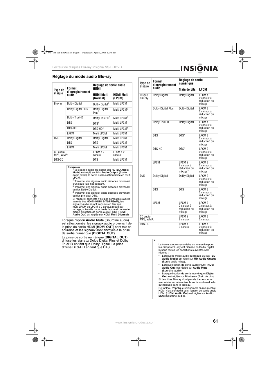 Insignia NS-BRDVD User Manual | Page 69 / 126
