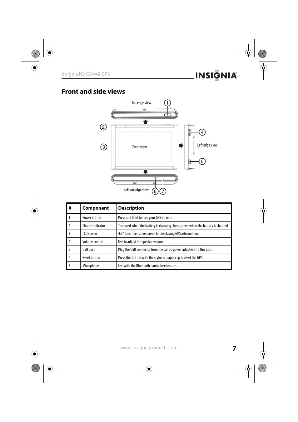 Front and side views | Insignia NS-CNV43 User Manual | Page 7 / 64