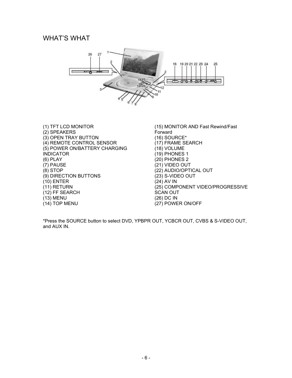What’s what | Insignia I-PD1020 User Manual | Page 6 / 37