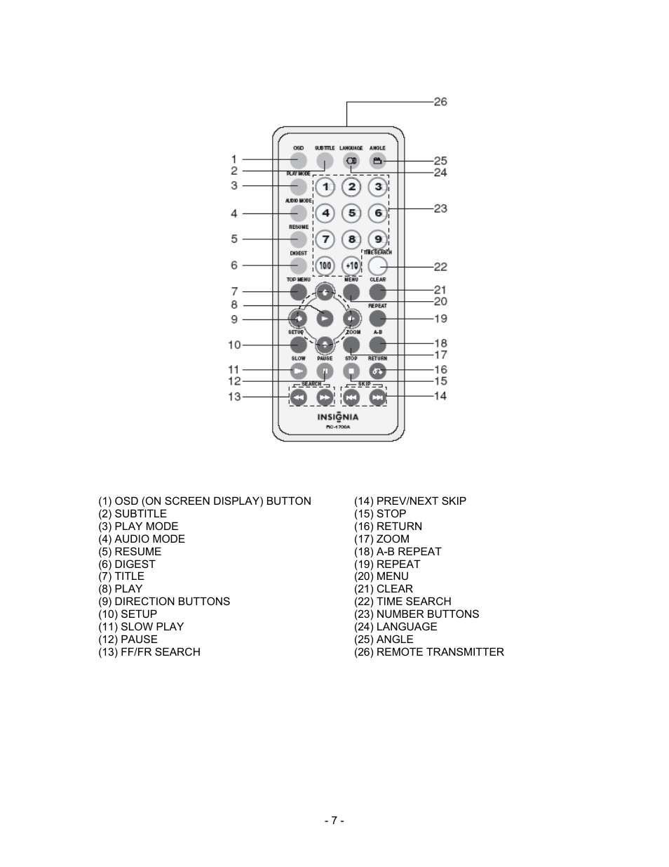Remote control buttons and functions | Insignia I-PD1020 User Manual | Page 7 / 37
