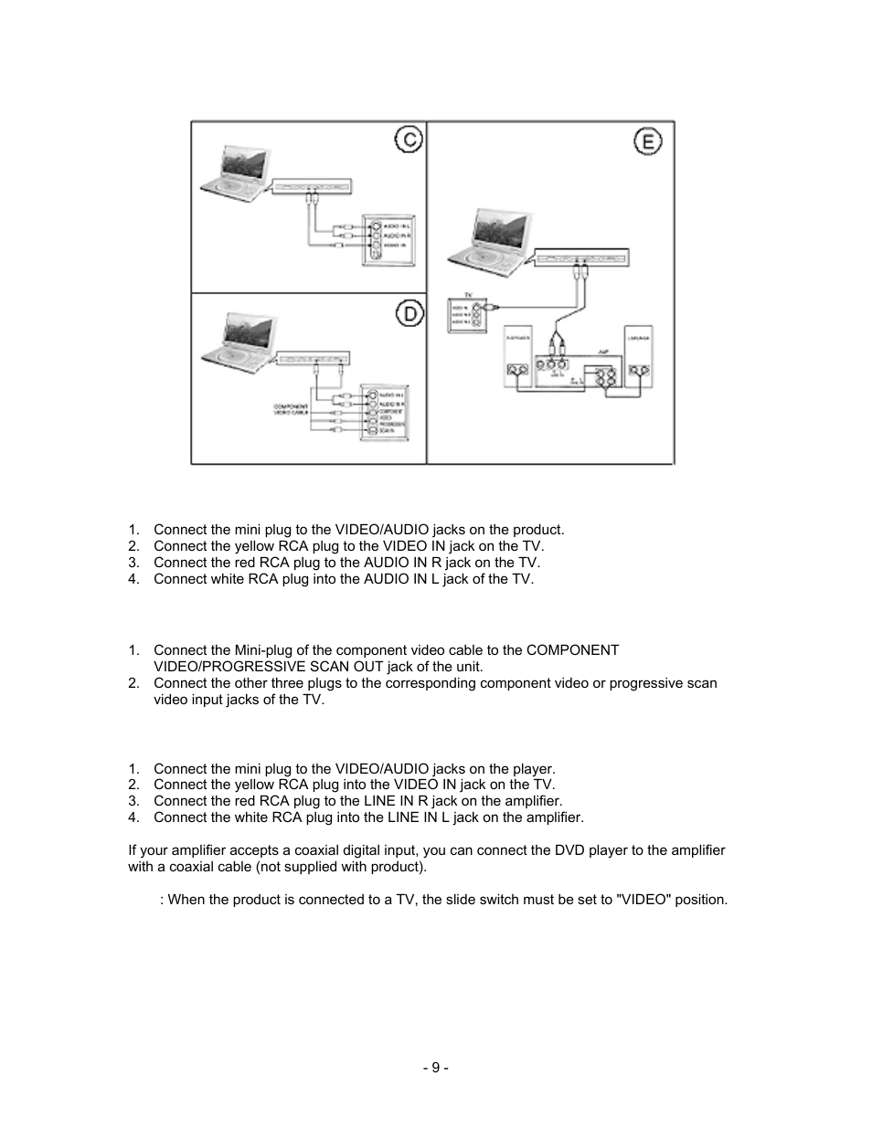 Connecting to a tv using composite video (c), Connecting to a tv and audio amplifier (e) | Insignia I-PD1020 User Manual | Page 9 / 37
