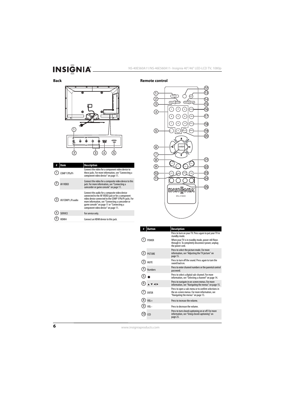 Back, Remote control, Back remote control | Insignia NS-46E560A11 User Manual | Page 10 / 40