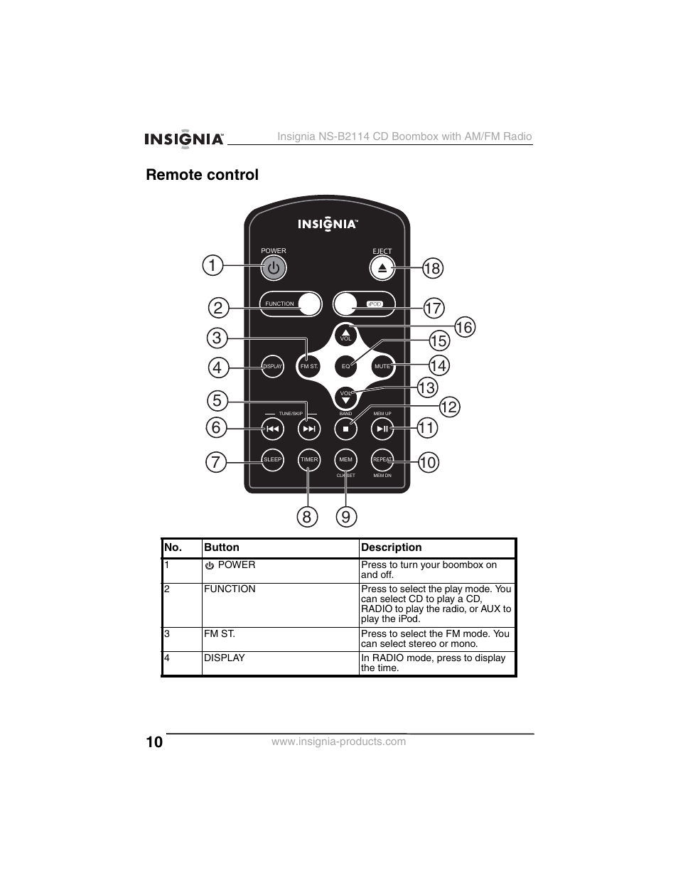 Remote control | Insignia NS-B2114 User Manual | Page 10 / 98