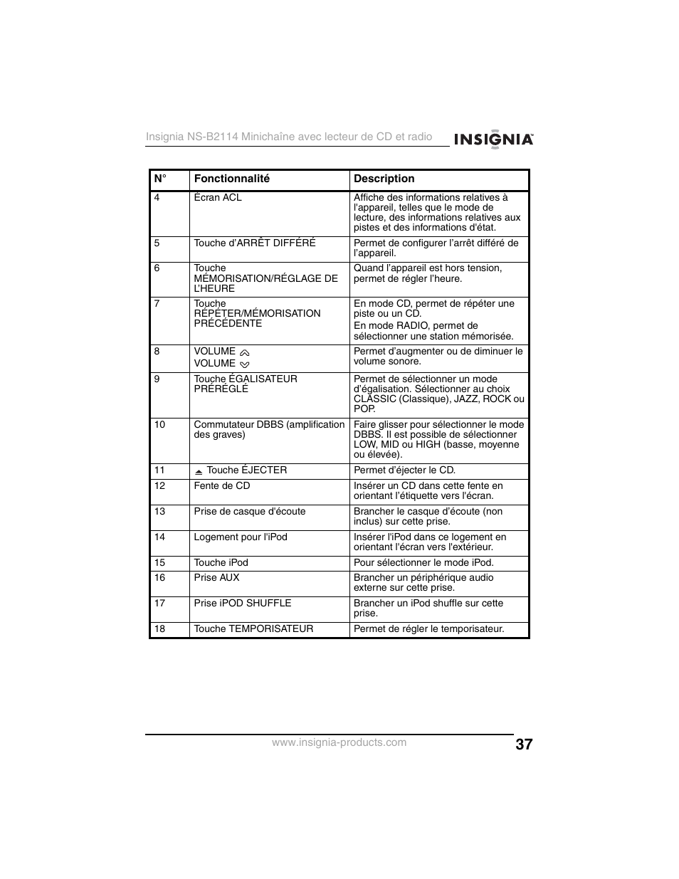 Insignia NS-B2114 User Manual | Page 37 / 98