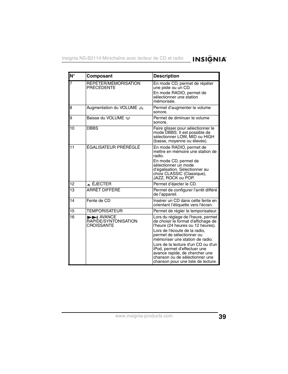 Insignia NS-B2114 User Manual | Page 39 / 98