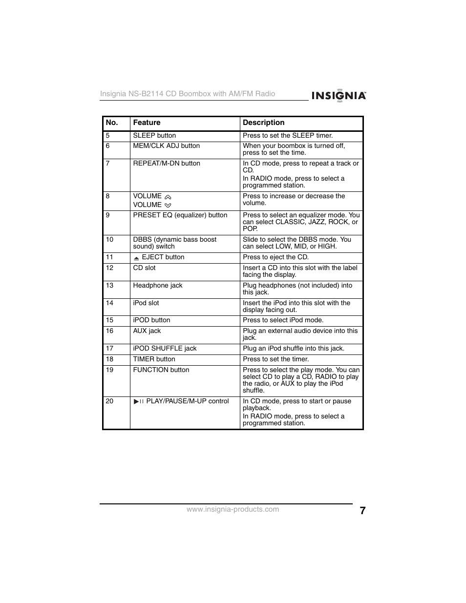 Insignia NS-B2114 User Manual | Page 7 / 98