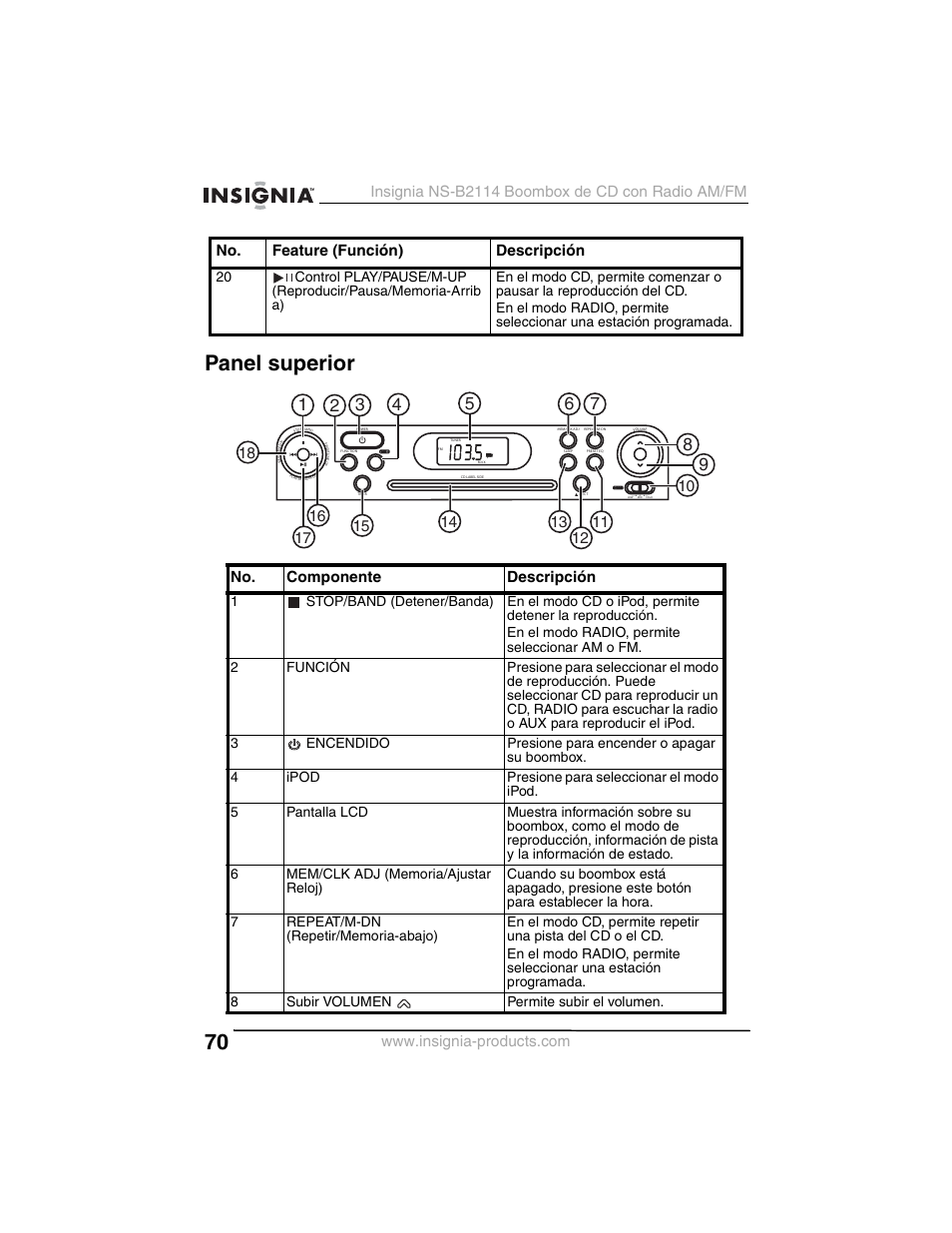 Panel superior, No. componente descripción, No. feature (función) descripción | Insignia NS-B2114 User Manual | Page 70 / 98