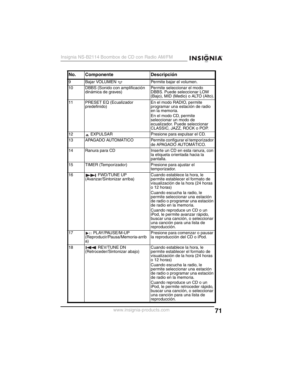 Insignia NS-B2114 User Manual | Page 71 / 98