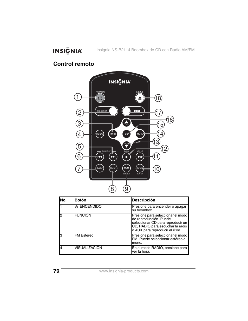 Control remoto | Insignia NS-B2114 User Manual | Page 72 / 98