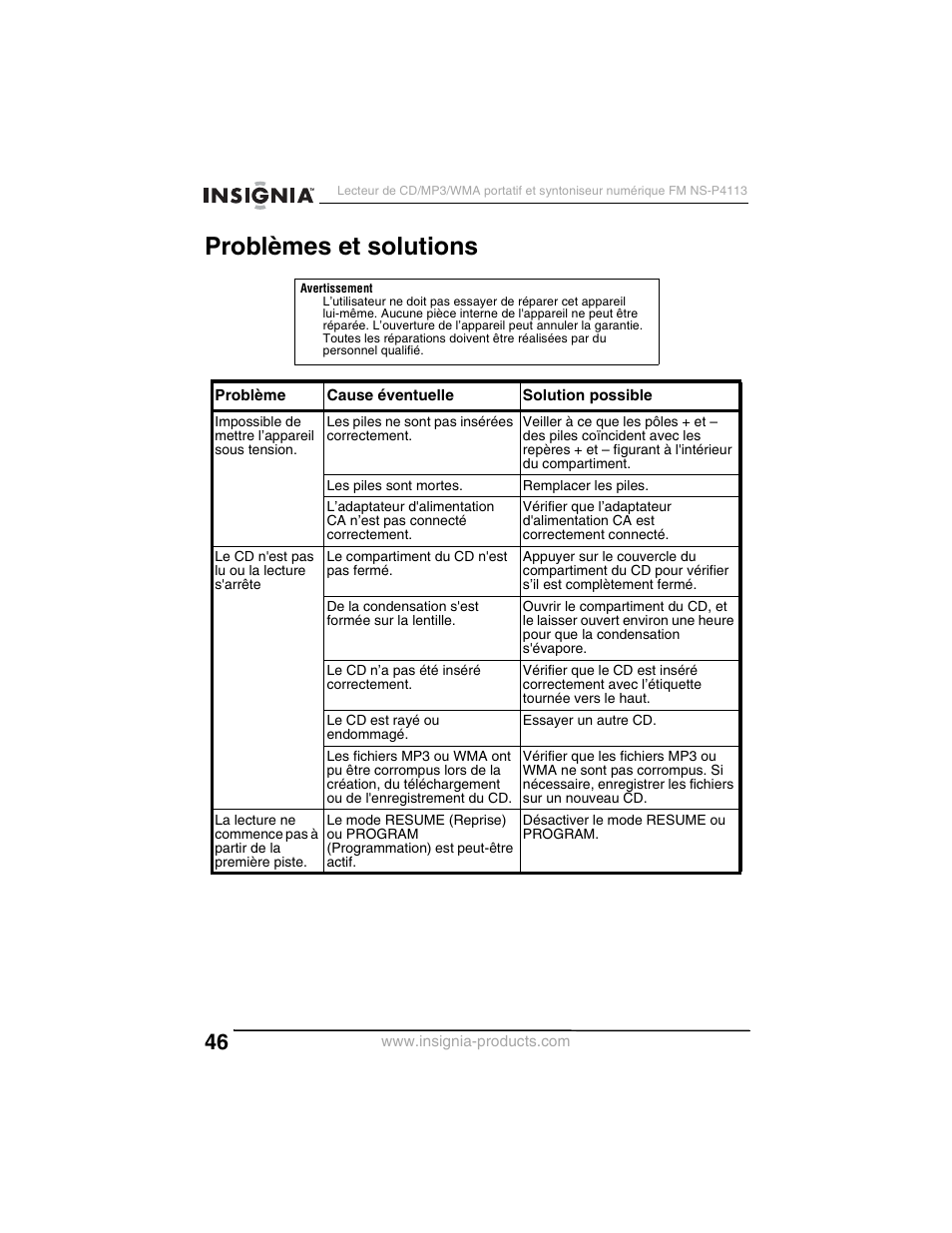 Problèmes et solutions | Insignia NS-P4113 User Manual | Page 46 / 80