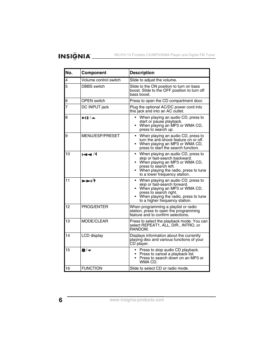 Insignia NS-P4113 User Manual | Page 6 / 80