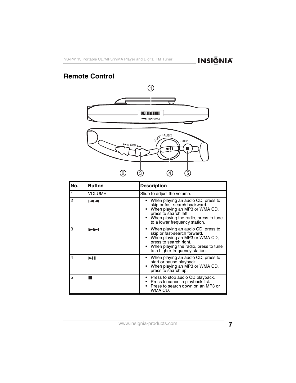 Remote control | Insignia NS-P4113 User Manual | Page 7 / 80