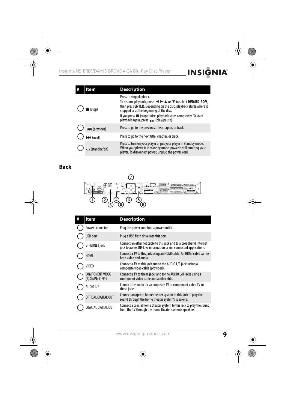 Back | Insignia NS-BRDVD4 User Manual | Page 9 / 67