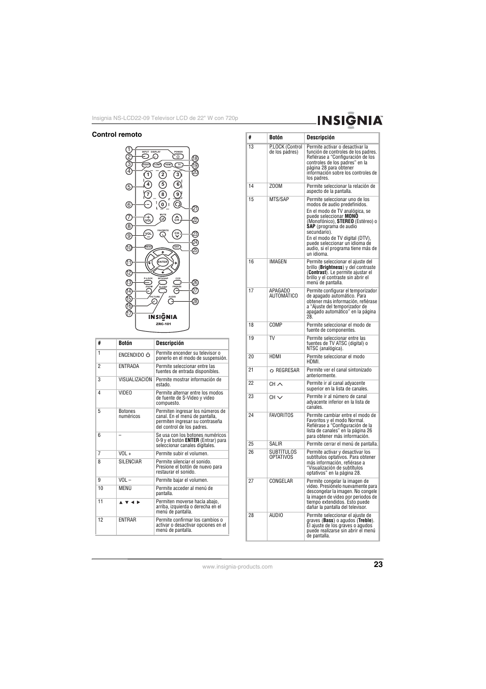 Control remoto | Insignia NS-LCD22-09 User Manual | Page 25 / 40