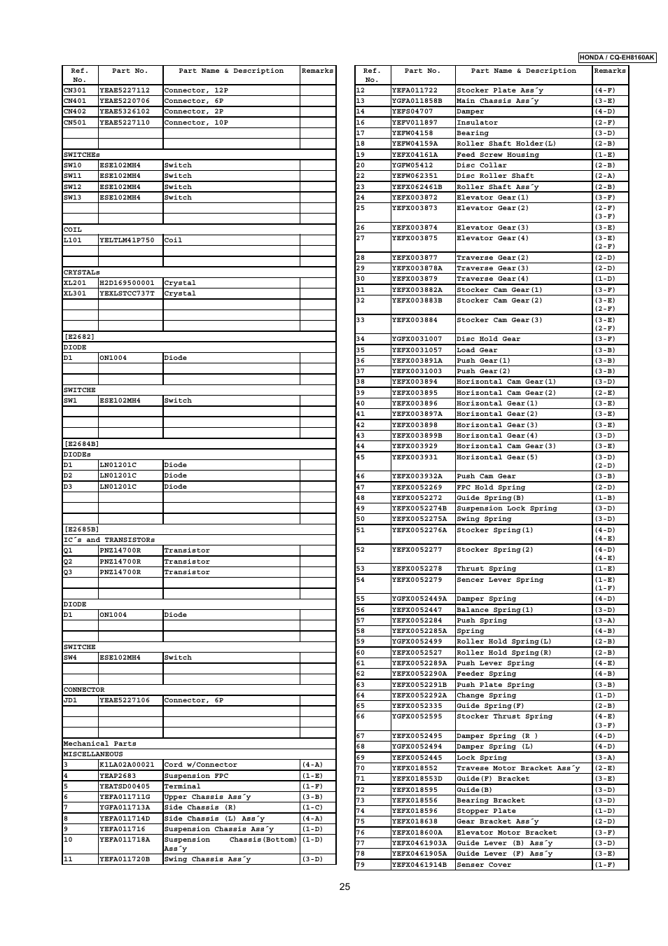Insignia CQ-EH8160AK User Manual | Page 25 / 37