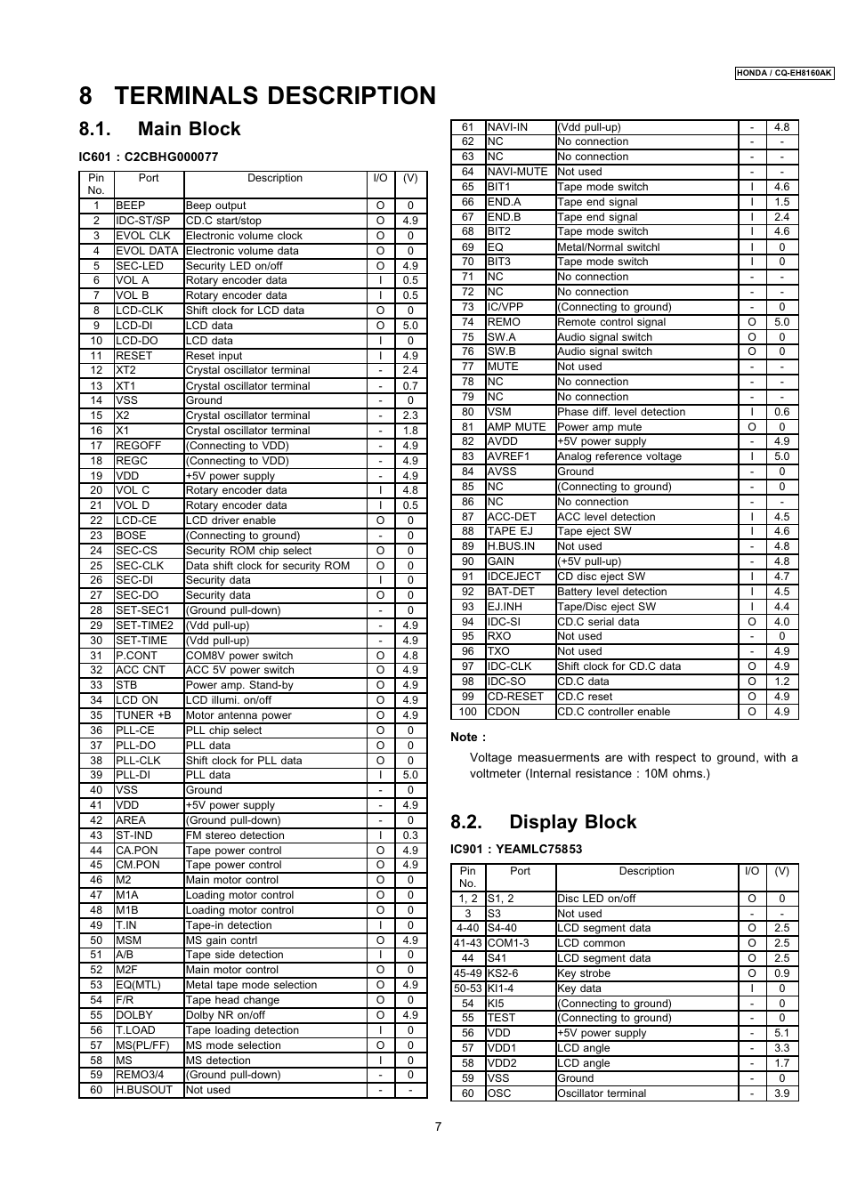 8 terminals description, Main block, Display block | Insignia CQ-EH8160AK User Manual | Page 7 / 37