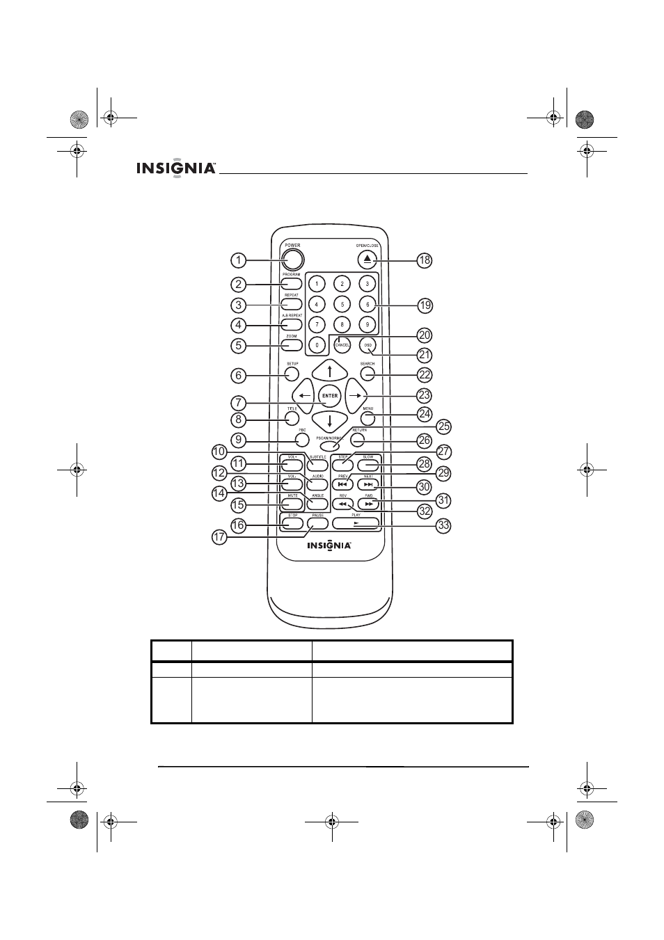 Control remoto | Insignia NS-DVD1 User Manual | Page 66 / 94