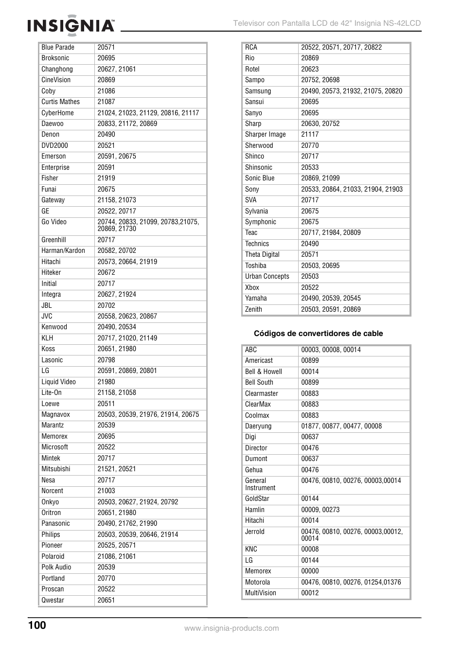 Insignia NS-42 User Manual | Page 100 / 124