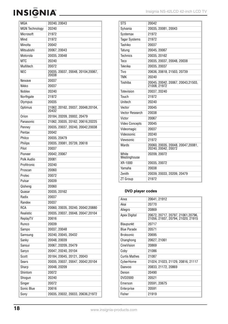 Insignia NS-42 User Manual | Page 18 / 124