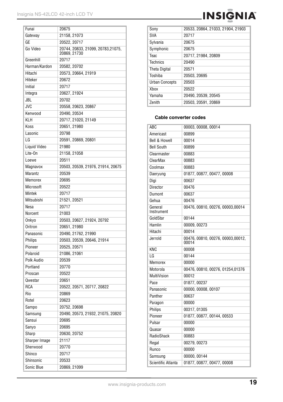 Insignia NS-42 User Manual | Page 19 / 124