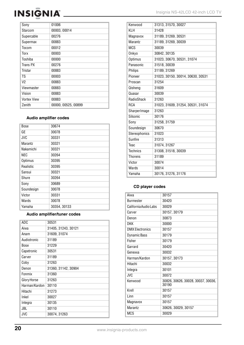 Insignia NS-42 User Manual | Page 20 / 124