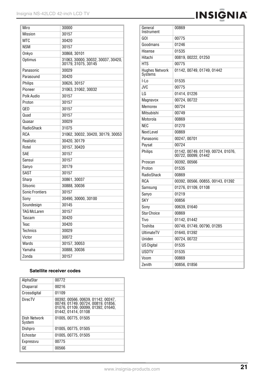 Insignia NS-42 User Manual | Page 21 / 124