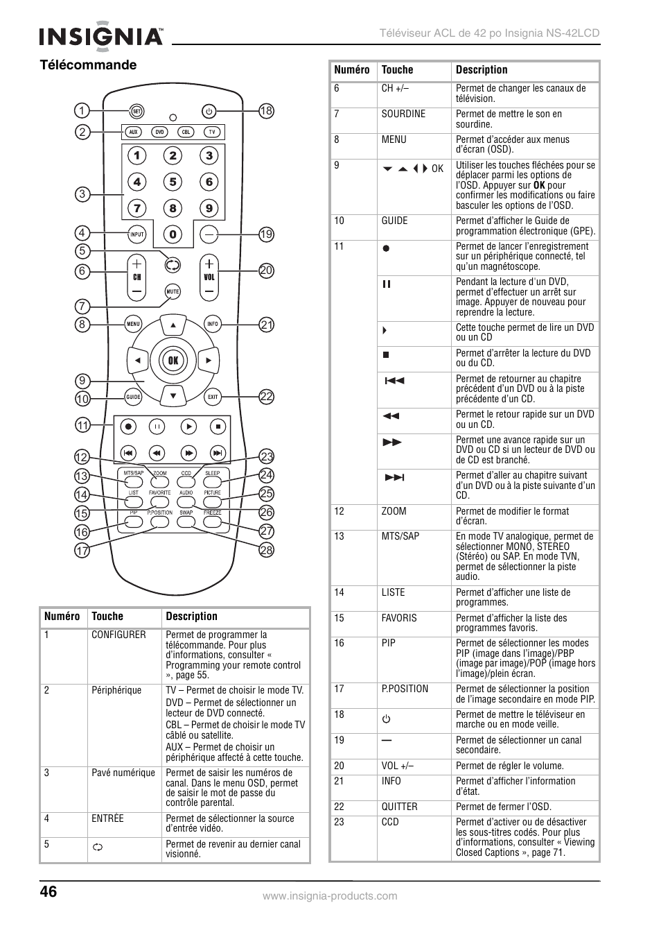 Télécommande | Insignia NS-42 User Manual | Page 46 / 124