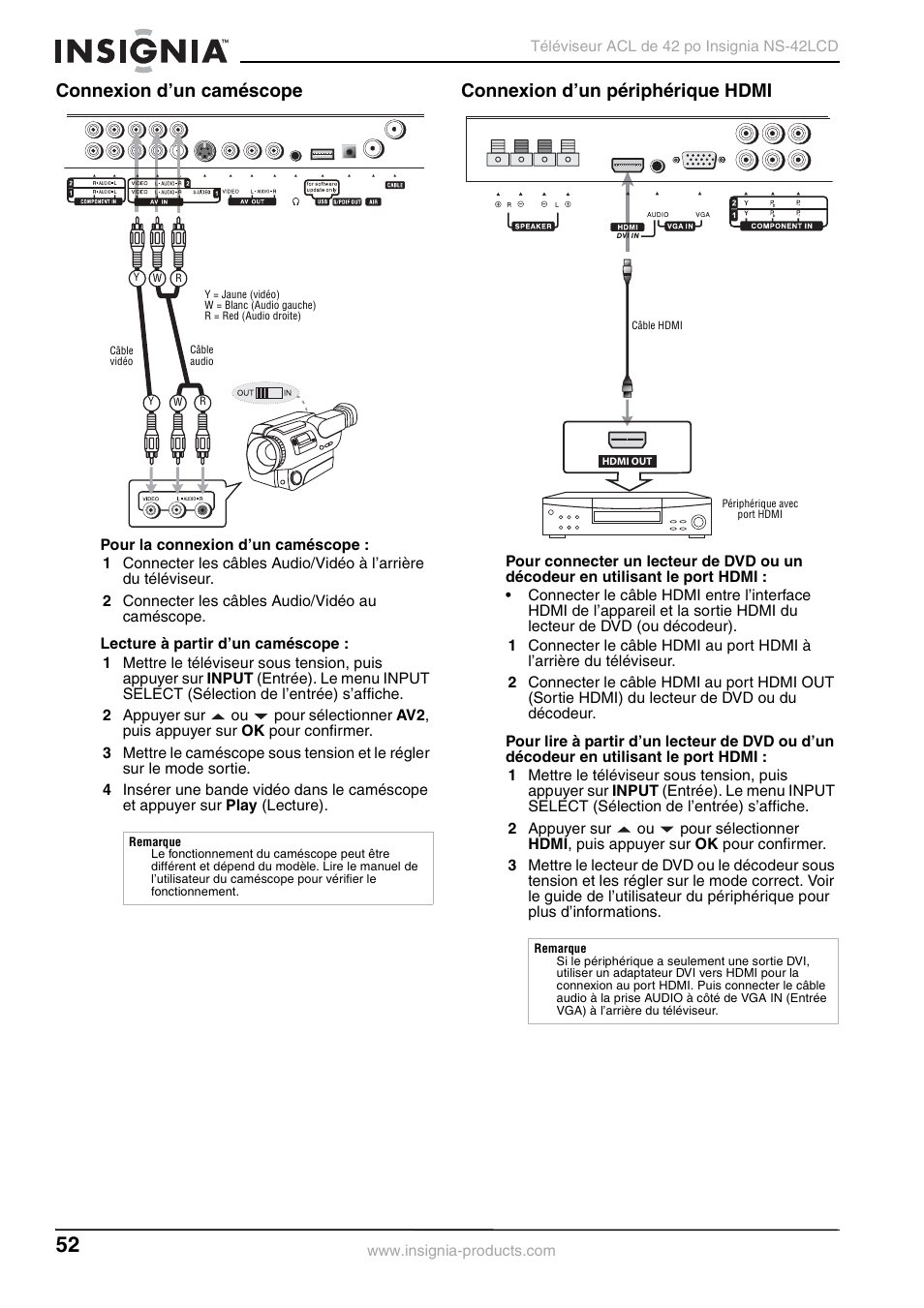 Connexion d’un caméscope, Connexion d’un périphérique hdmi | Insignia NS-42 User Manual | Page 52 / 124