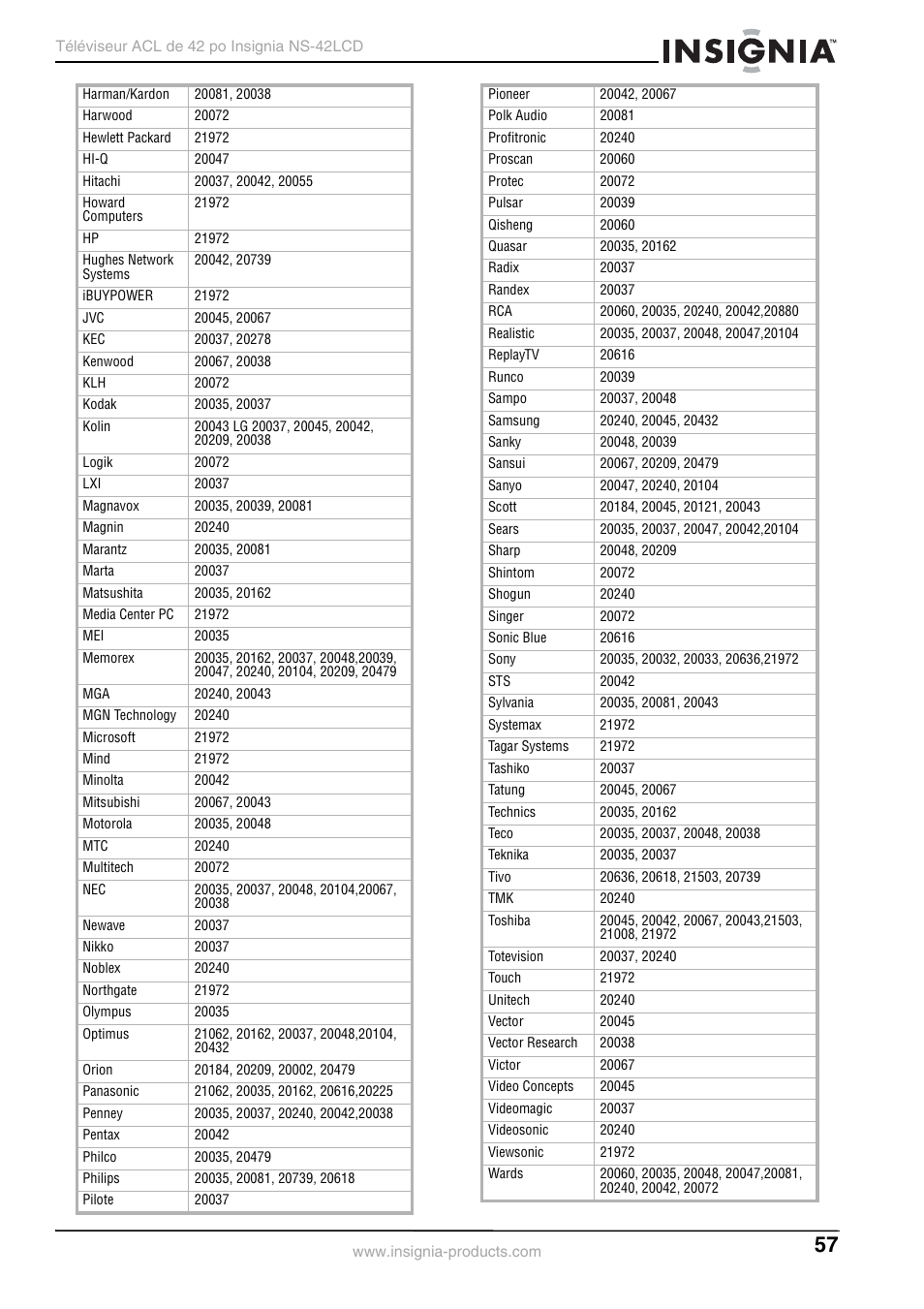 Insignia NS-42 User Manual | Page 57 / 124