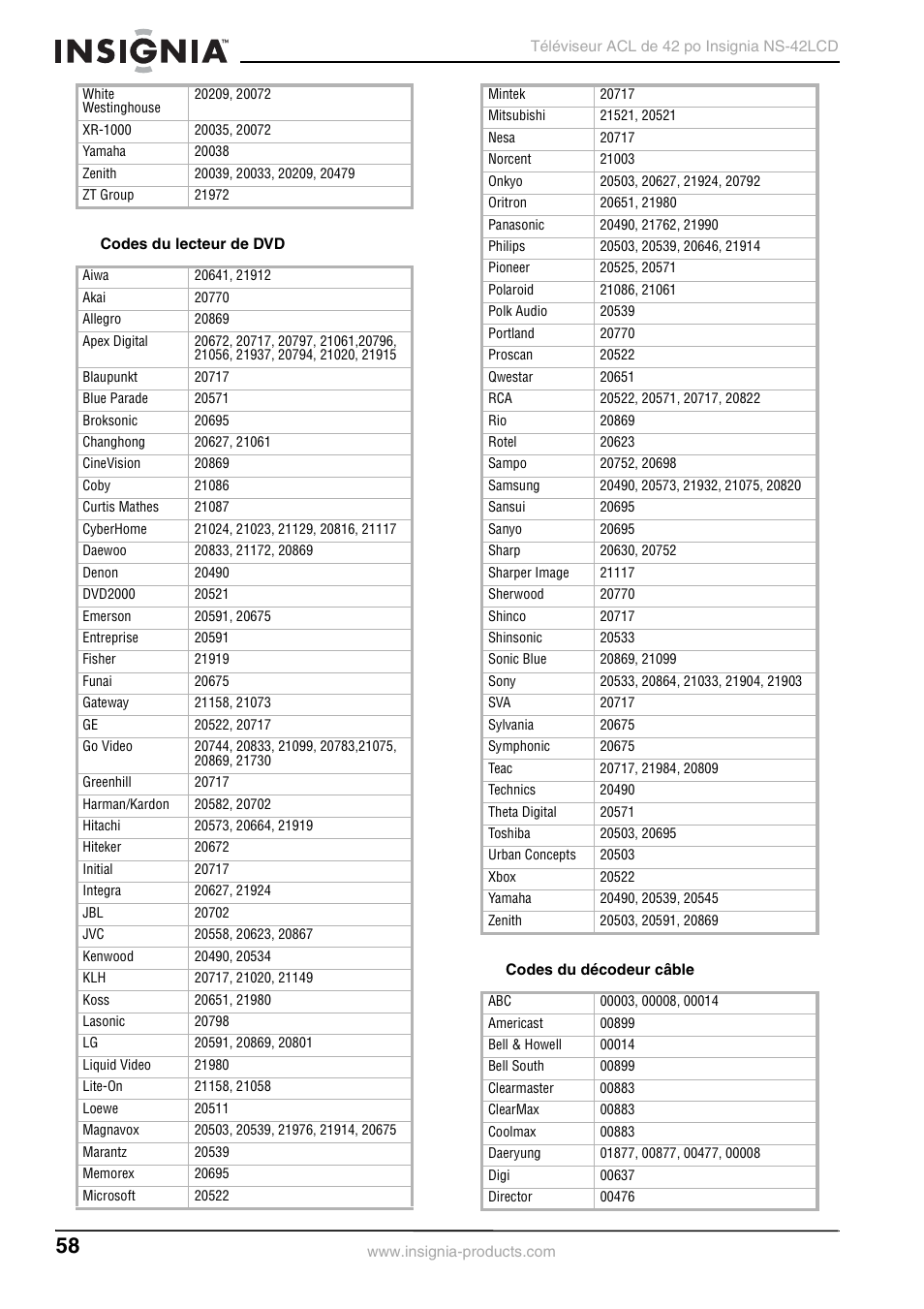 Insignia NS-42 User Manual | Page 58 / 124