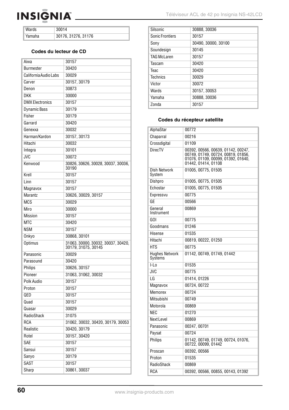 Insignia NS-42 User Manual | Page 60 / 124