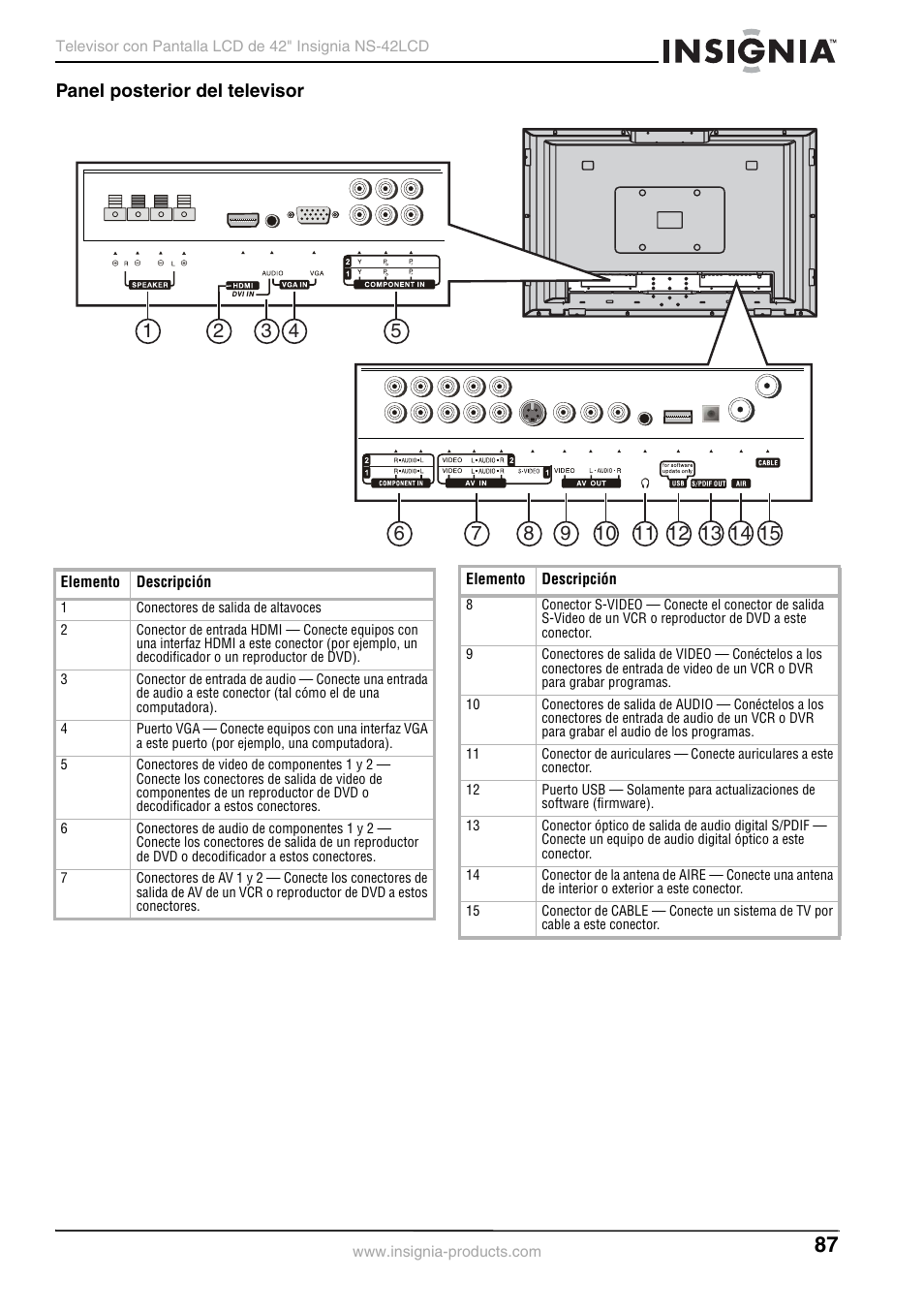 Insignia NS-42 User Manual | Page 87 / 124
