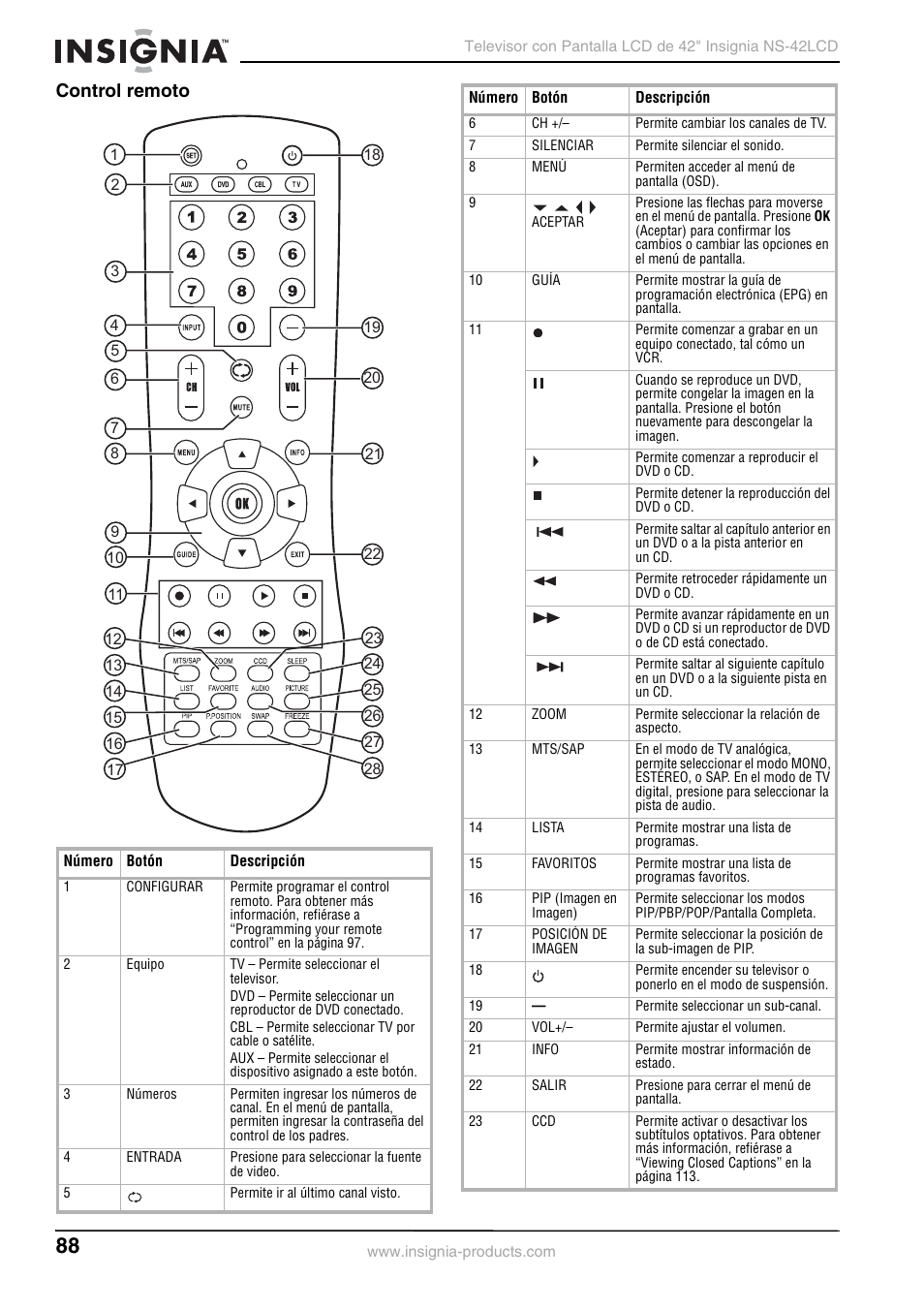 Control remoto | Insignia NS-42 User Manual | Page 88 / 124