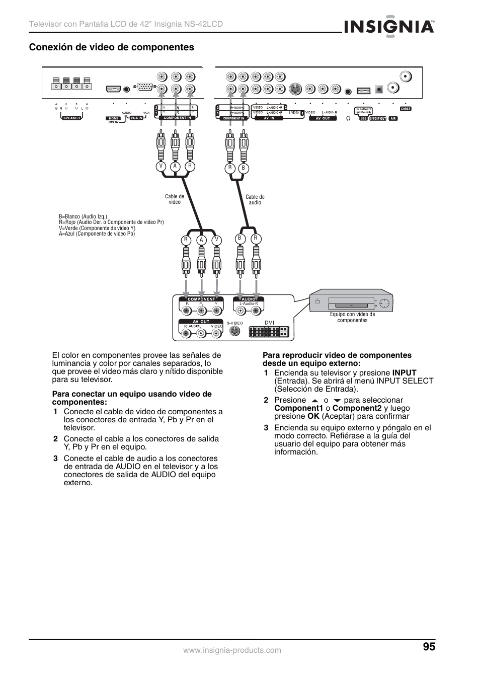 Conexión de video de componentes | Insignia NS-42 User Manual | Page 95 / 124