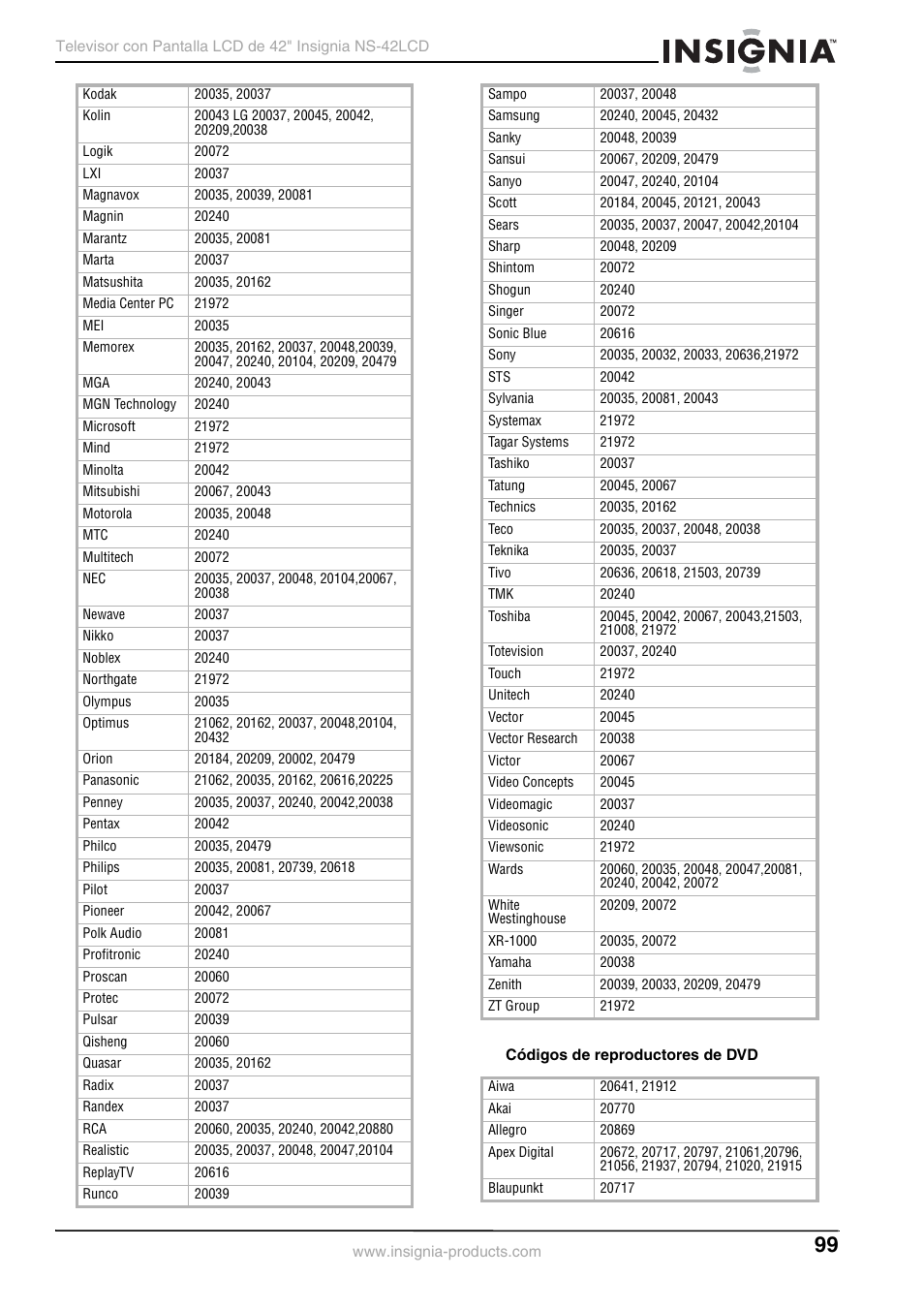 Insignia NS-42 User Manual | Page 99 / 124