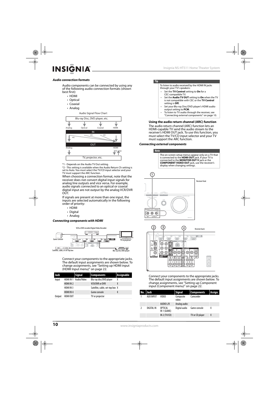 Audio connection formats, Connecting components with hdmi, Connecting external components | Insignia NS-HT511 User Manual | Page 14 / 42