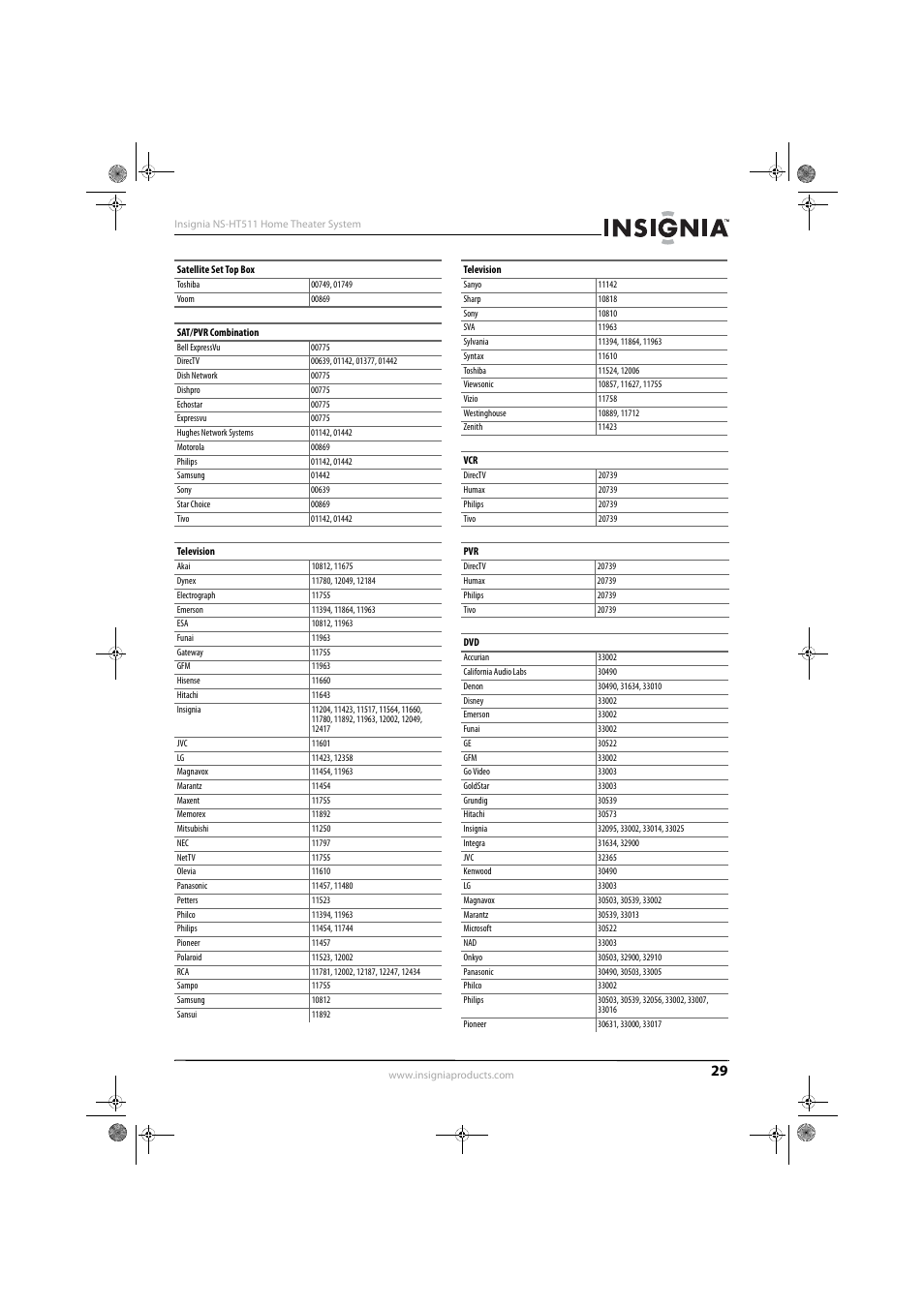 Insignia NS-HT511 User Manual | Page 33 / 42