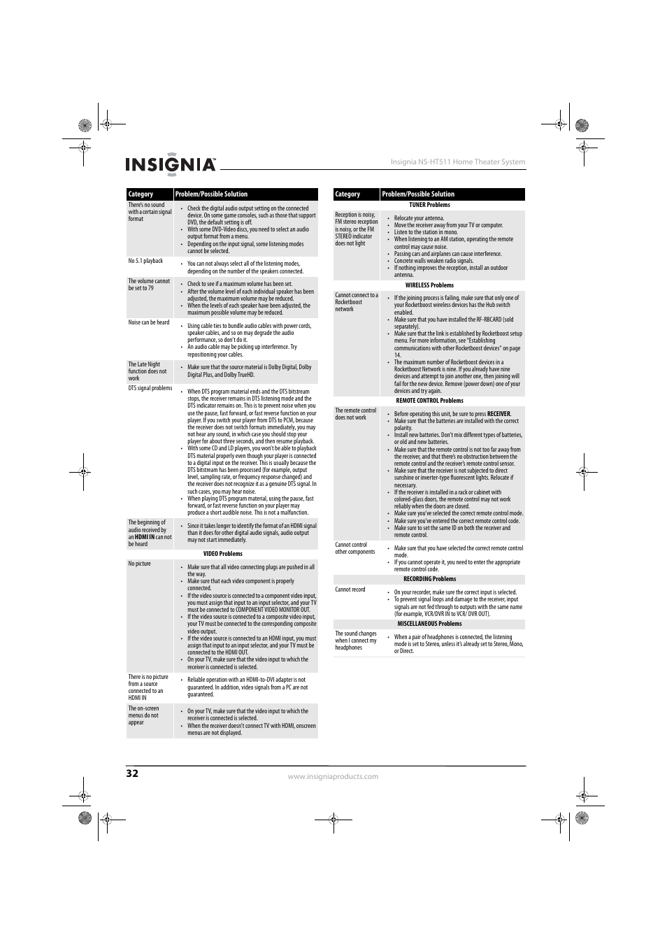 Insignia NS-HT511 User Manual | Page 36 / 42
