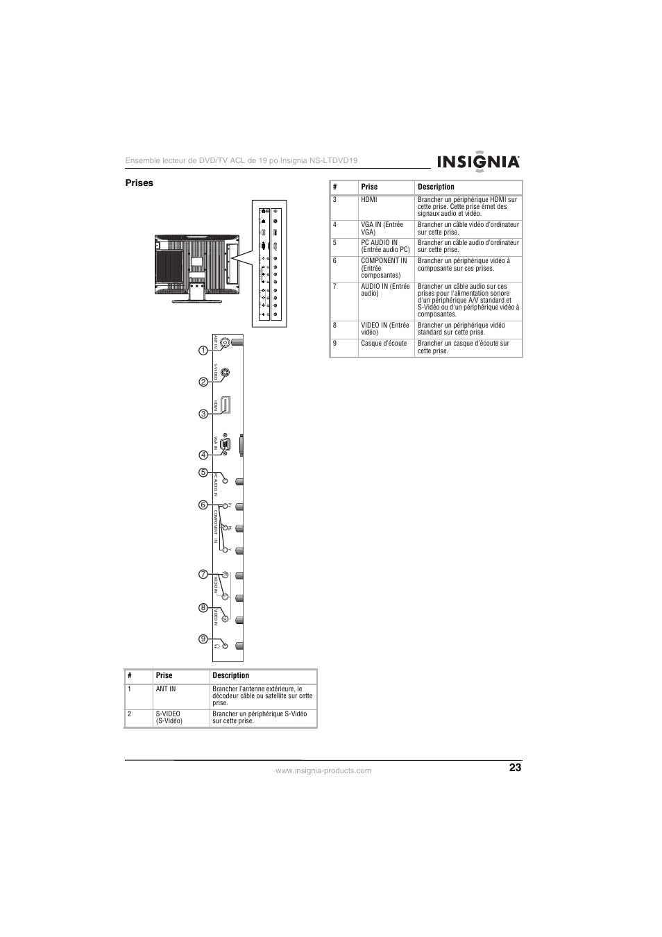 Prises, Prise description | Insignia NS-LTDVD19 User Manual | Page 25 / 68