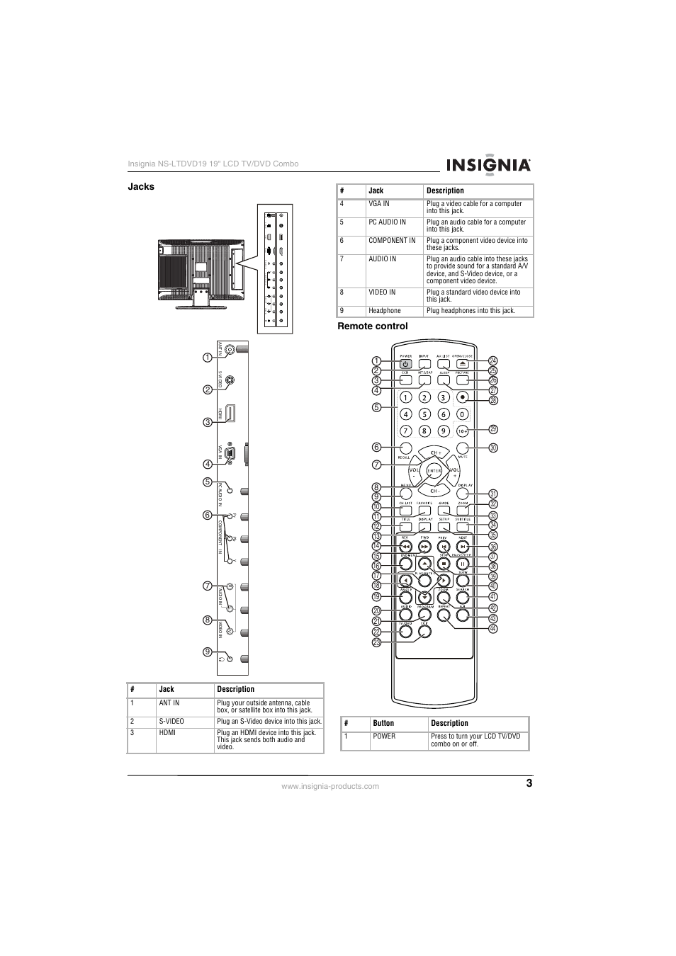 Jacks remote control, Jack description, Button description | Insignia NS-LTDVD19 User Manual | Page 5 / 68