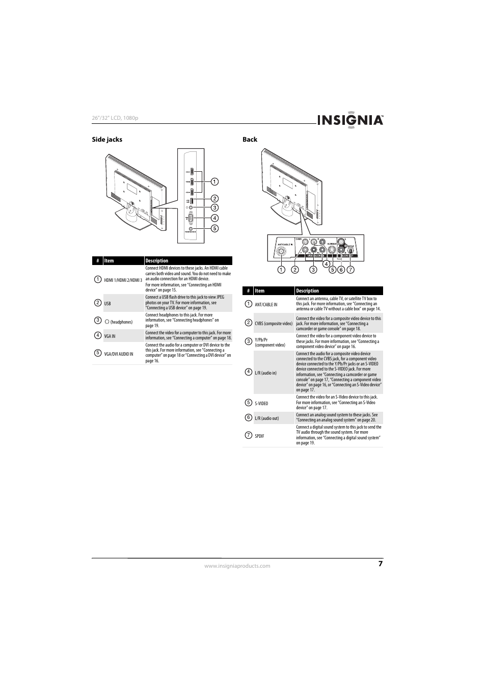 Side jacks, Back, Side jacks back | Insignia NS-32L450A11 User Manual | Page 11 / 68