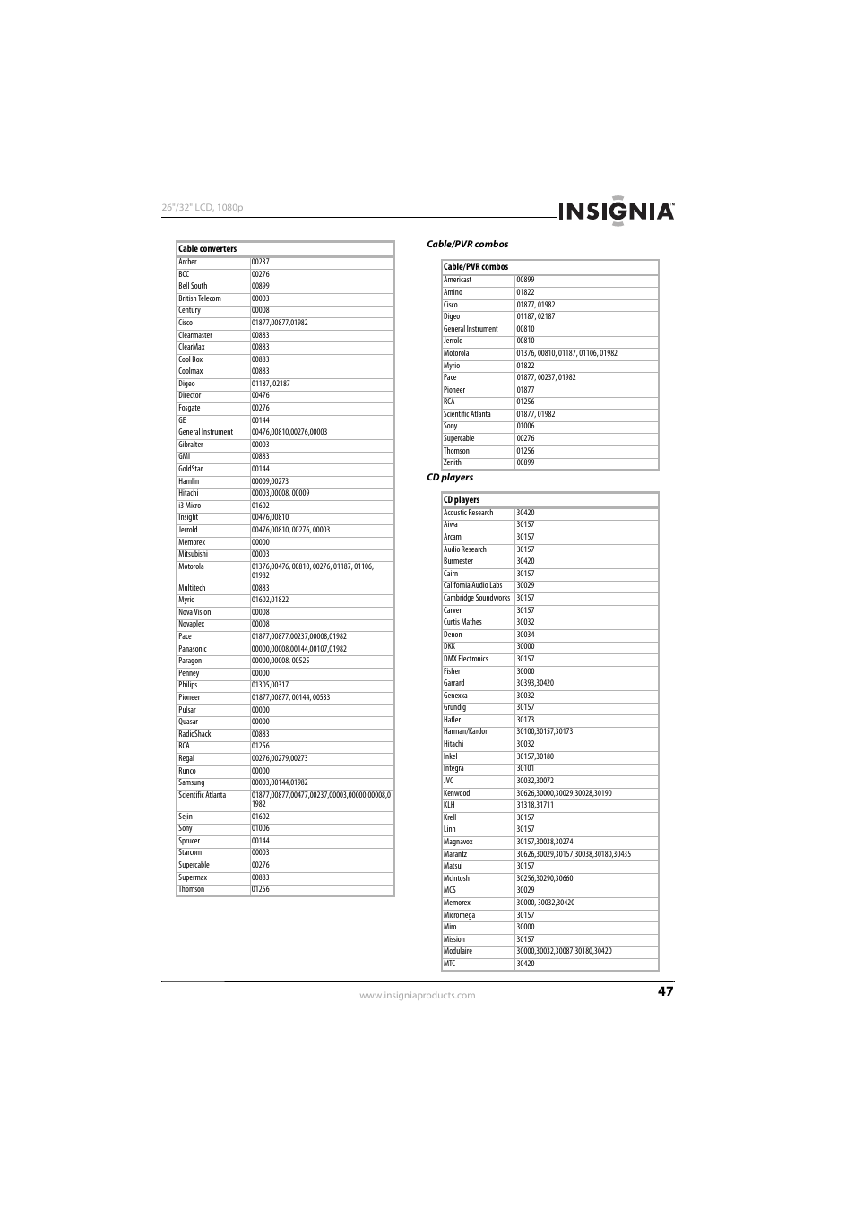 Insignia NS-32L450A11 User Manual | Page 51 / 68