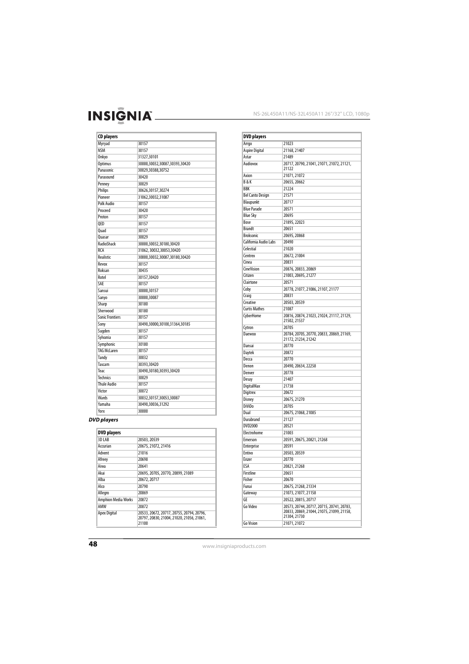 Insignia NS-32L450A11 User Manual | Page 52 / 68