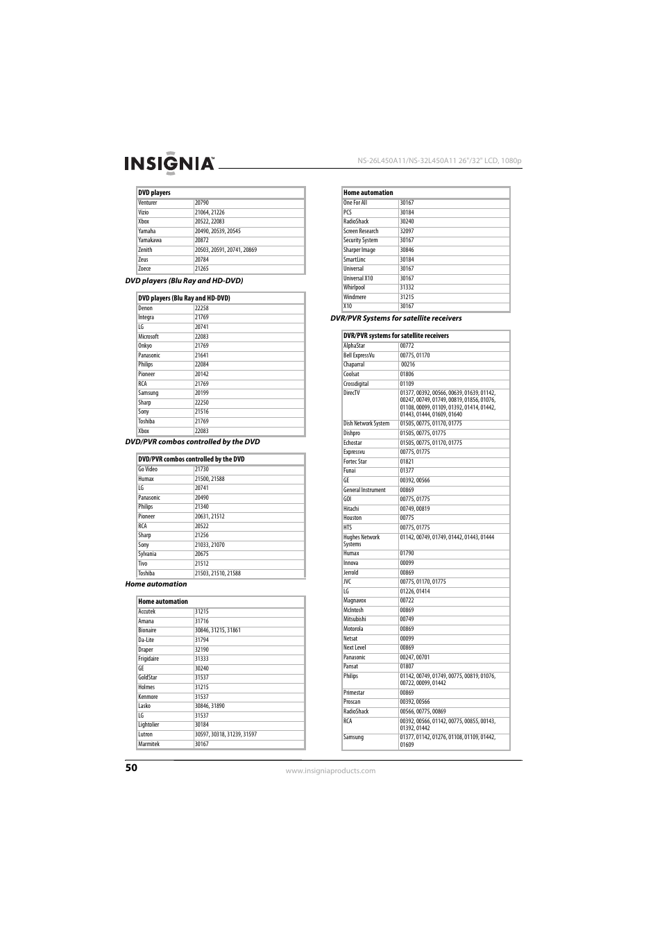 Insignia NS-32L450A11 User Manual | Page 54 / 68