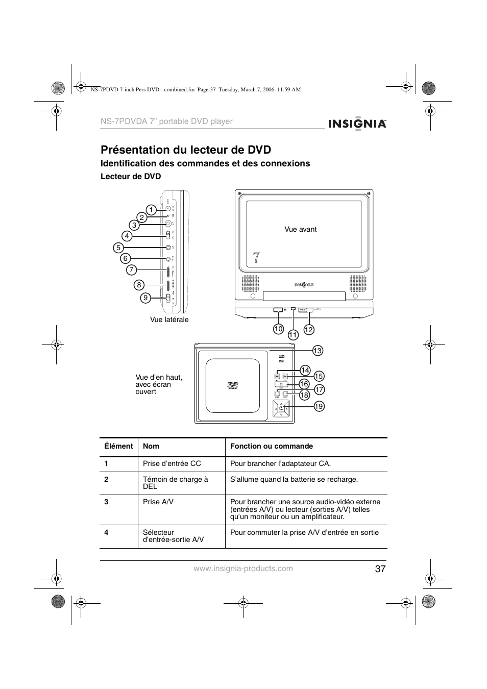 Présentation du lecteur de dvd | Insignia NS-7PDVDA User Manual | Page 38 / 102