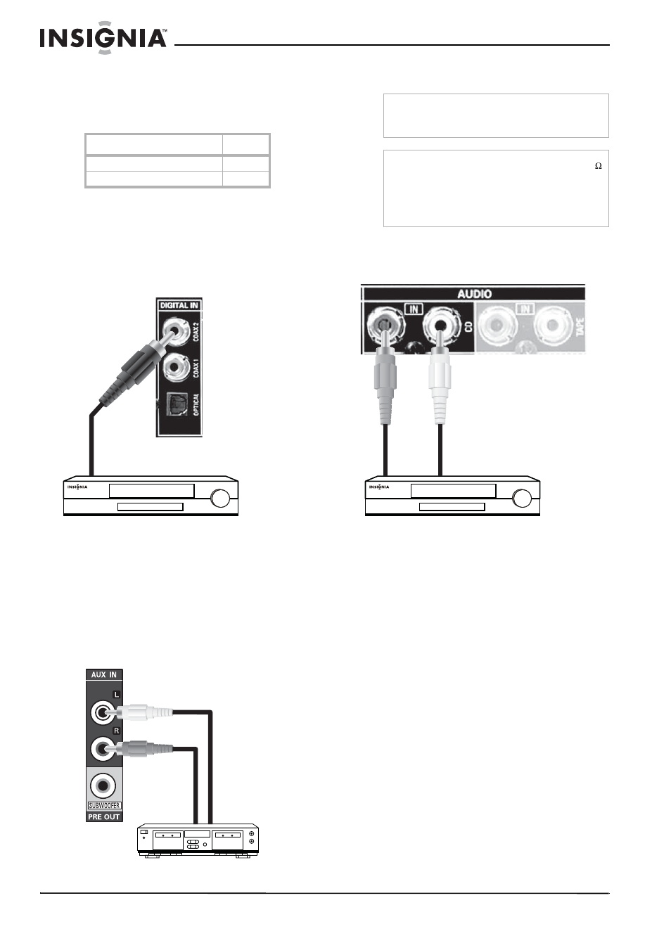 Connecting a cd player, Connecting a second audio component, Connecting a cd player” on | Connecting a cd player on | Insignia NS-R5101 User Manual | Page 10 / 108