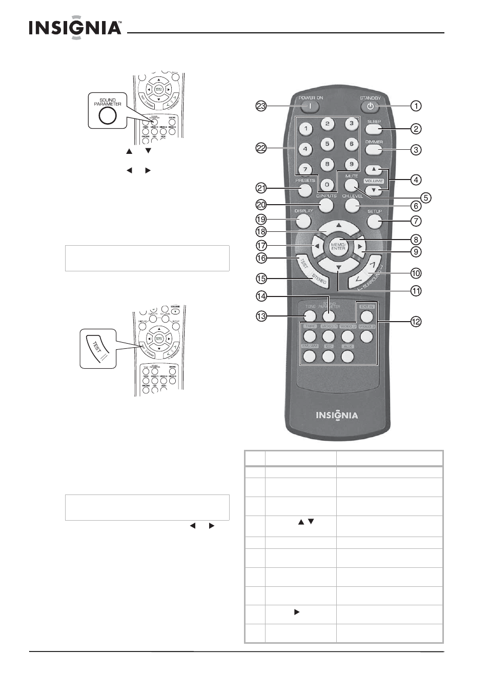 Adjusting each channel level with test tone, Using the remote control, Using the buttons | Insignia NS-R5101 User Manual | Page 22 / 108