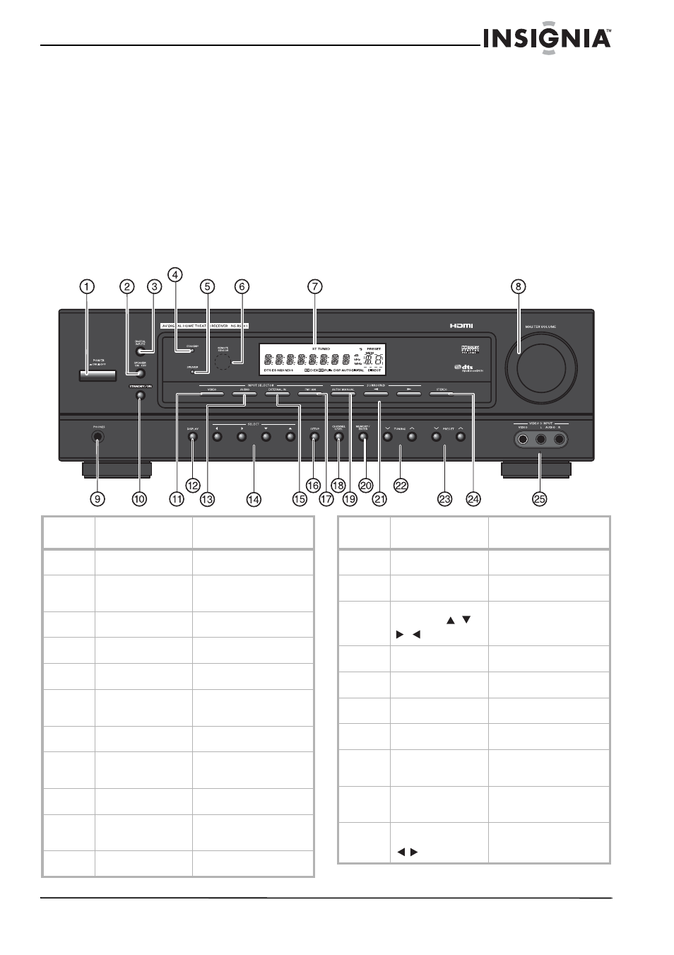 Fonctionnalités, Commandes du panneau avant | Insignia NS-R5101 User Manual | Page 37 / 108