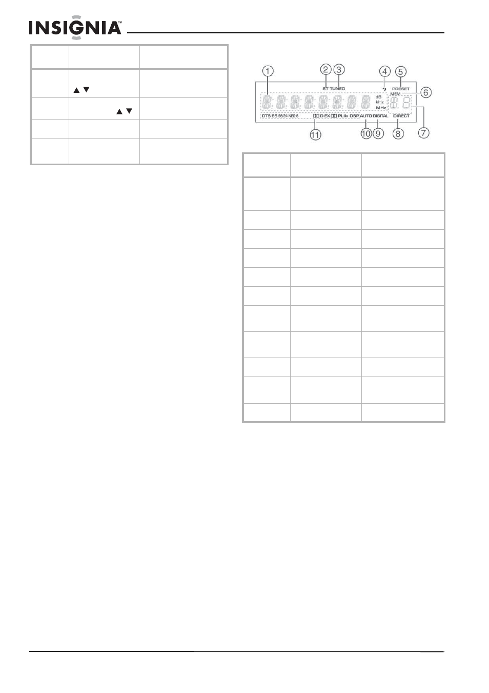 Affichage fluorescent | Insignia NS-R5101 User Manual | Page 38 / 108