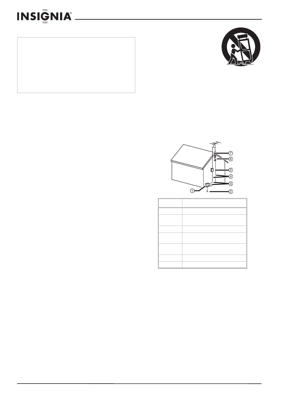 Important safety instructions | Insignia NS-R5101 User Manual | Page 4 / 108